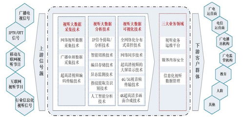 博匯科技 國(guó)內(nèi)視聽信息技術(shù)行業(yè)的領(lǐng)航者與信息系統(tǒng)集成服務(wù)的創(chuàng)新實(shí)踐