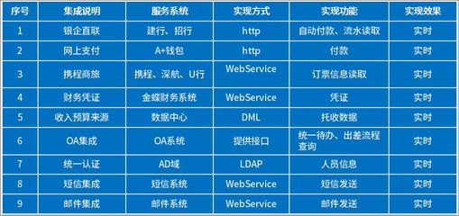 鵬華基金借力泛微移動辦公OA，融合業(yè)務與財務，實現(xiàn)一體化管理升級